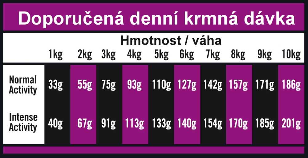 OPTIMAnova dog ADULT MINI 12kg-11077