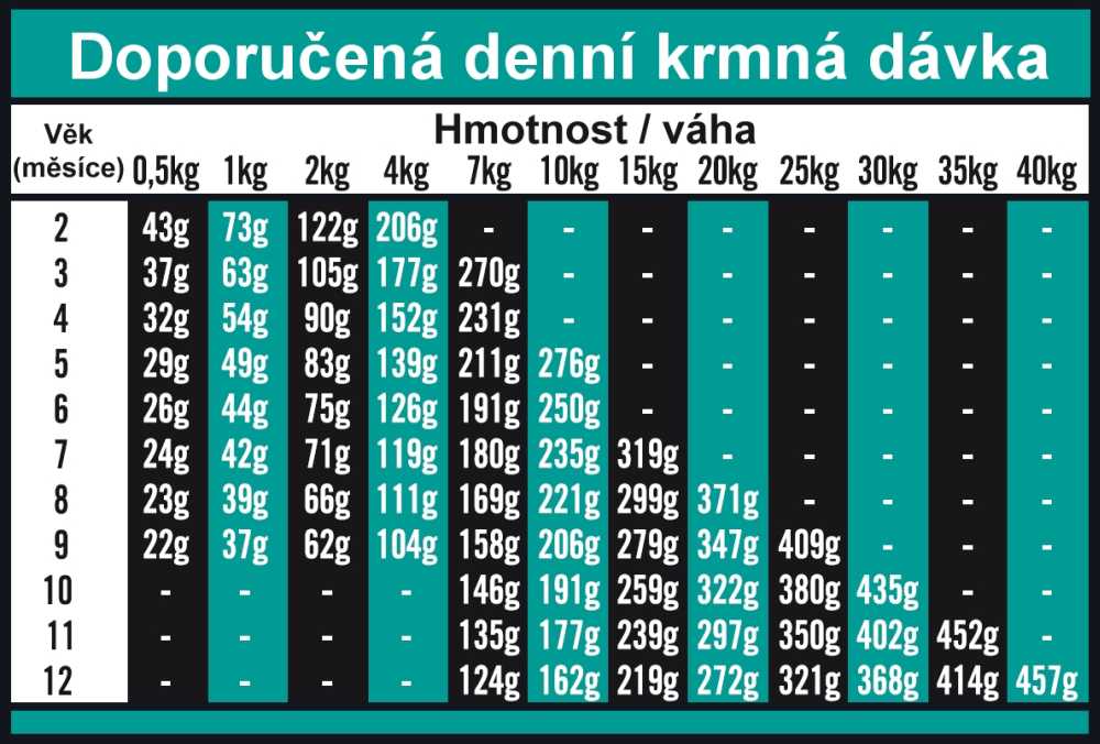 OPTIMAnova dog PUPPY DIGESTIVE GF Rabbit 2kg-11086