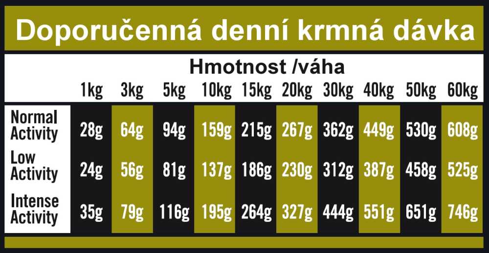 OPTIMAnova dog ADULT DIGESTIVE GF Rabbit 2kg-11088