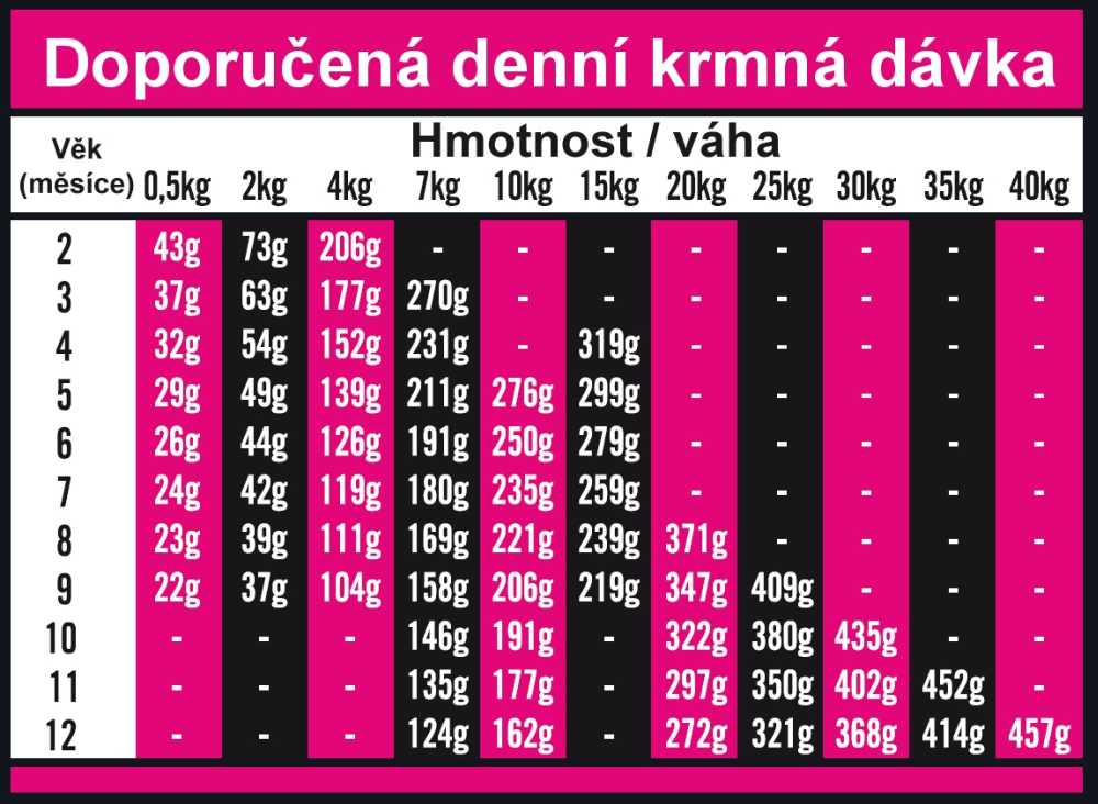 OPTIMAnova dog PUPPY SENSITIVE GF Salmon 12kg-11091