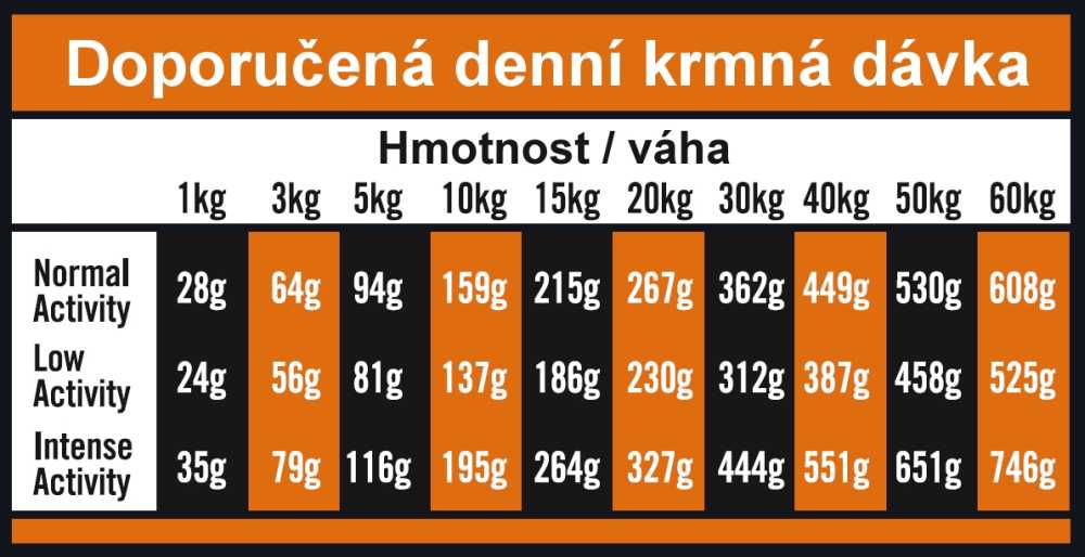 OPTIMAnova dog ADULT SENSITIVE GF Salmon 12kg-11094