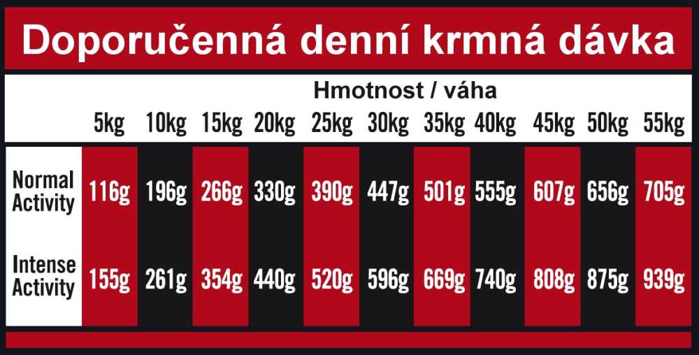 OPTIMAnova dog ADULT ACTIVE 12kg-11095