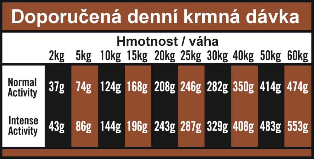 OPTIMAnova dog MATURE 12kg-11097