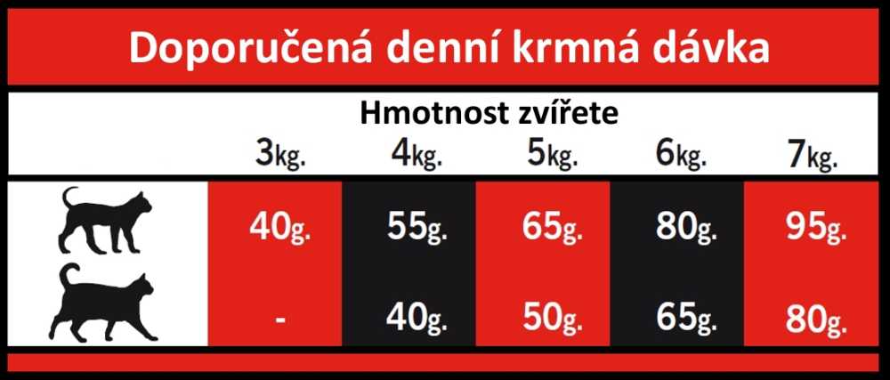 OPTIMAnova CAT MATURE urinary 8kg-11206
