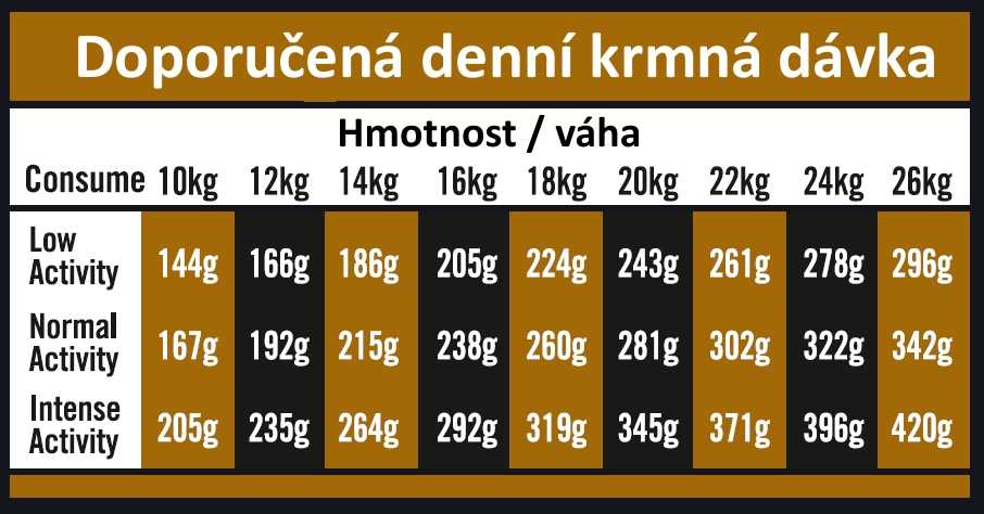 OPTIMAnova dog ADULT MEDIUM GF Chicken 2kg-11713