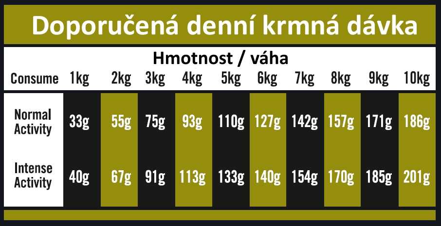 OPTIMAnova dog ADULT MINI DIGEST.GF Rabbit 8kg-11718