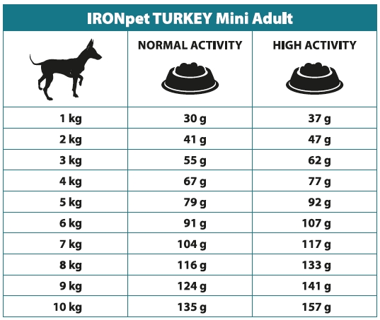 IRONpet TURKEY Mini Adult 1,5kg-15264