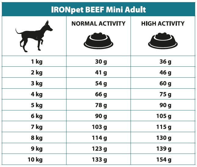 IRONpet BEEF Mini Adult 12kg-15268