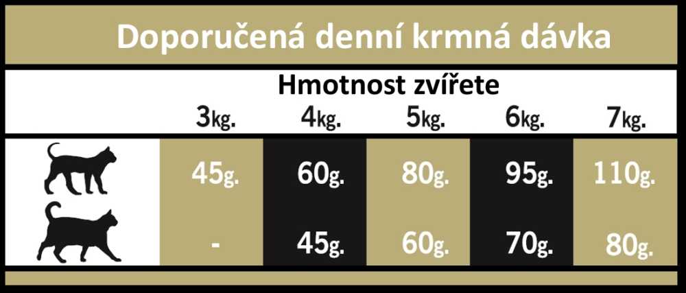 OPTIMAnova CAT ADULT Chicken&Rice 2kg-9492