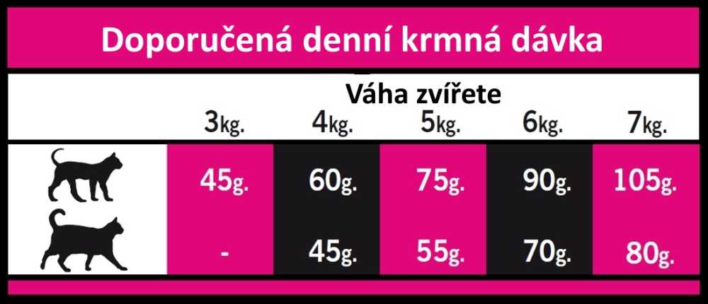 OPTIMAnova CAT EXQUISITE 2kg-9509