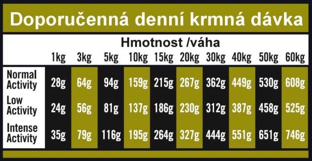 OPTIMAnova dog ADULT DIGESTIVE GF Rabbit 12kg-10827