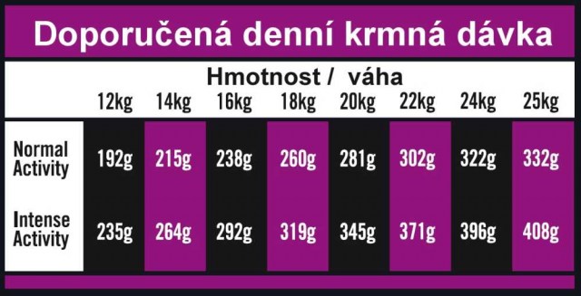 OPTIMAnova dog ADULT MEDIUM 12kg-11081