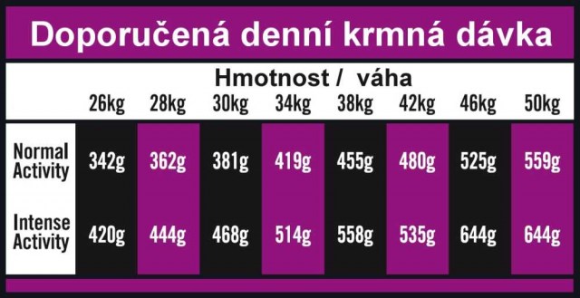 OPTIMAnova dog ADULT LARGE 12kg-11084