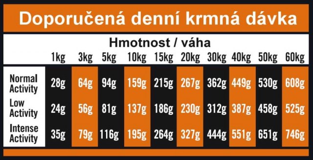 OPTIMAnova dog ADULT SENSITIVE GF Salmon 2kg-11093
