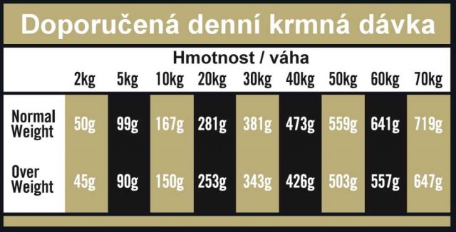 OPTIMAnova dog MOBILITY 2kg-11100