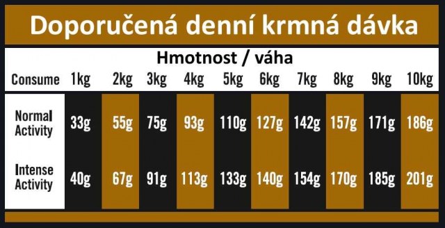 OPTIMAnova dog ADULT MINI GF Chicken 2kg-11711