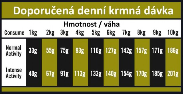 OPTIMAnova dog ADULT MINI DIGEST.GF Rabbit 2kg-11717