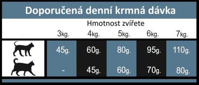 OPTIMAnova CAT RABBIT GRAIN FREE 2kg-11729 