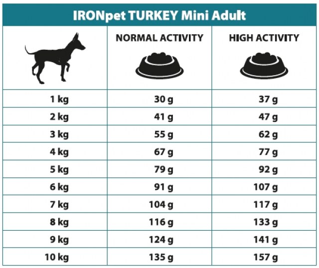 IRONpet TURKEY Mini Adult 12kg-14963