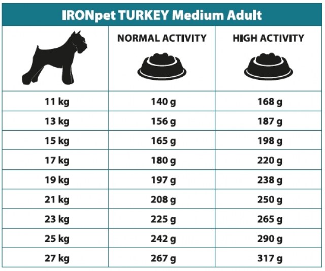 IRONpet TURKEY Medium Adult 12kg-14964