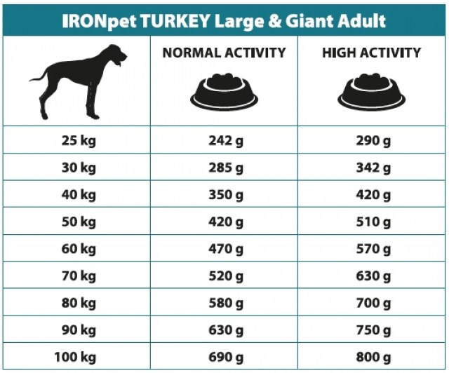IRONpet TURKEY Large & Giant Adult 12kg-14965