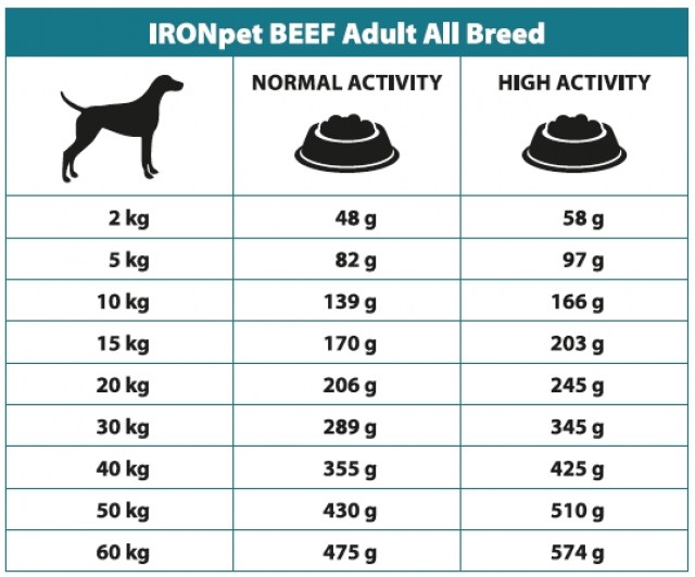 IRONpet BEEF Adult All Breed 1,5kg-15266