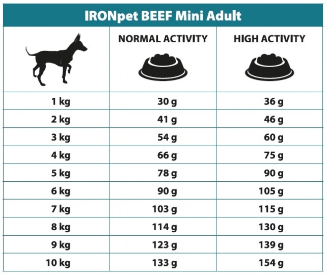 IRONpet BEEF Mini Adult 12kg-15268