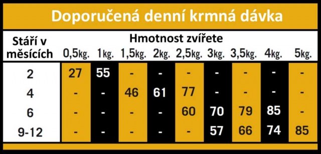 OPTIMAnova CAT KITTEN 2kg-9490 