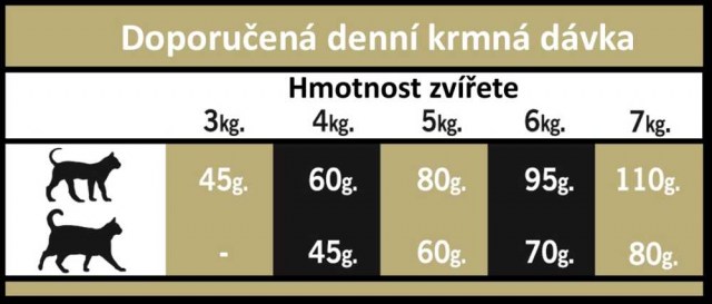 OPTIMAnova CAT ADULT Chicken&Rice 2kg-9492 