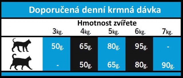 OPTIMAnova CAT LIGHT 2kg-9500 